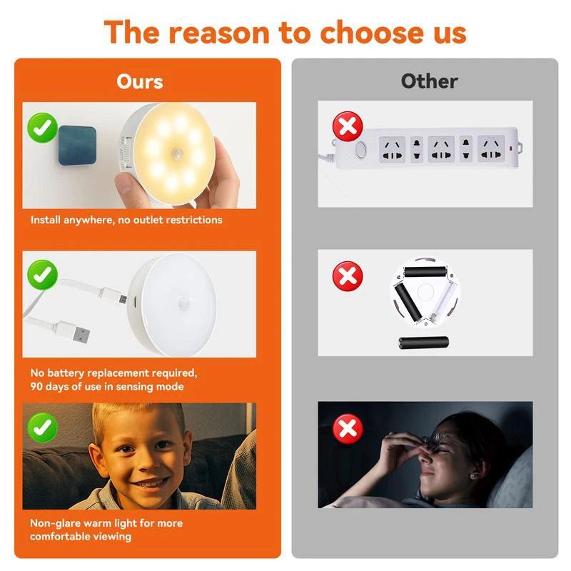 💡 Luz LED con Sensor de Movimiento | Magnética y Recargable