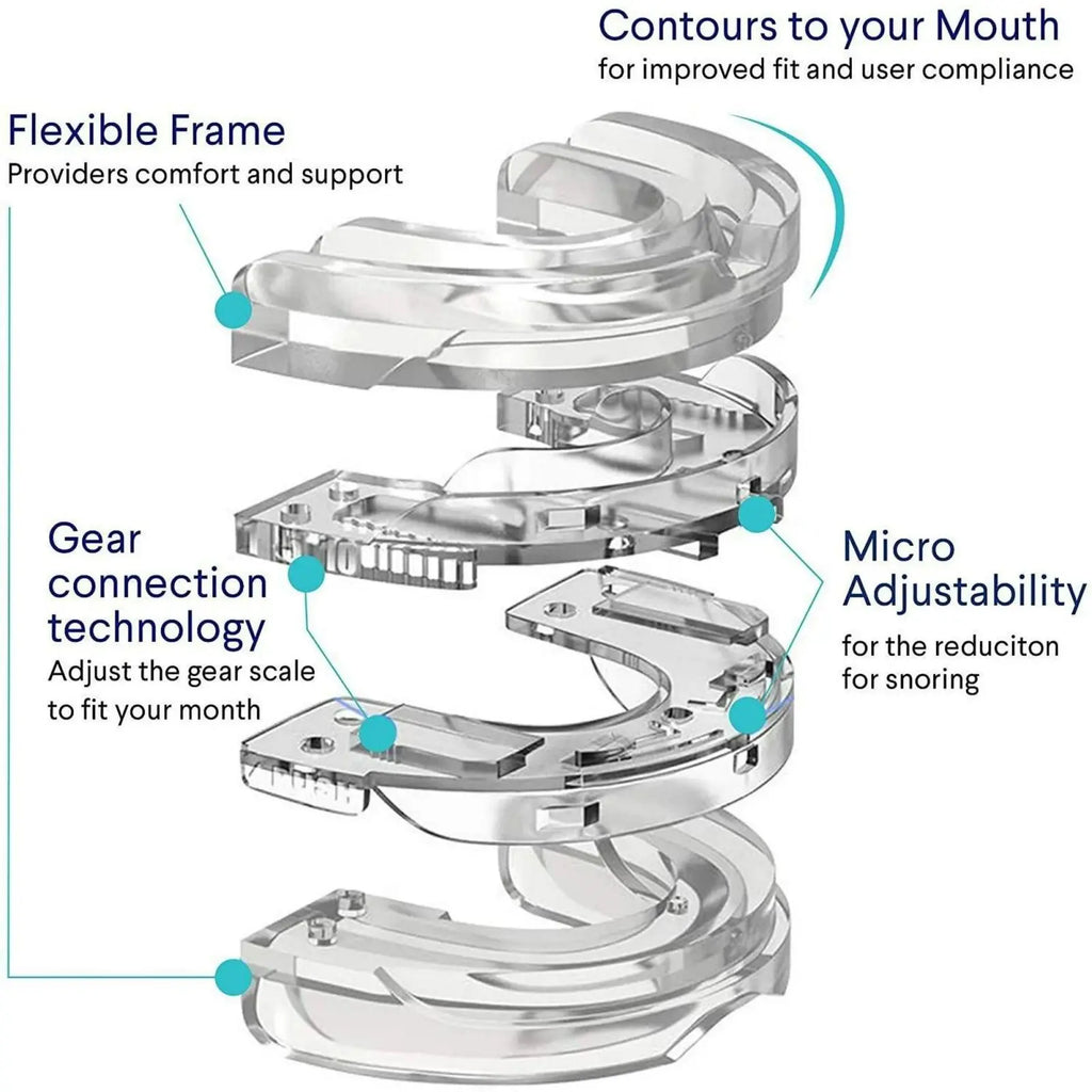 Adjustable Anti-Snoring Mouth Guard Mouthpiece Bruxism Snoring Stopper Sleeping Device Improve Sleep Comfortable Fit