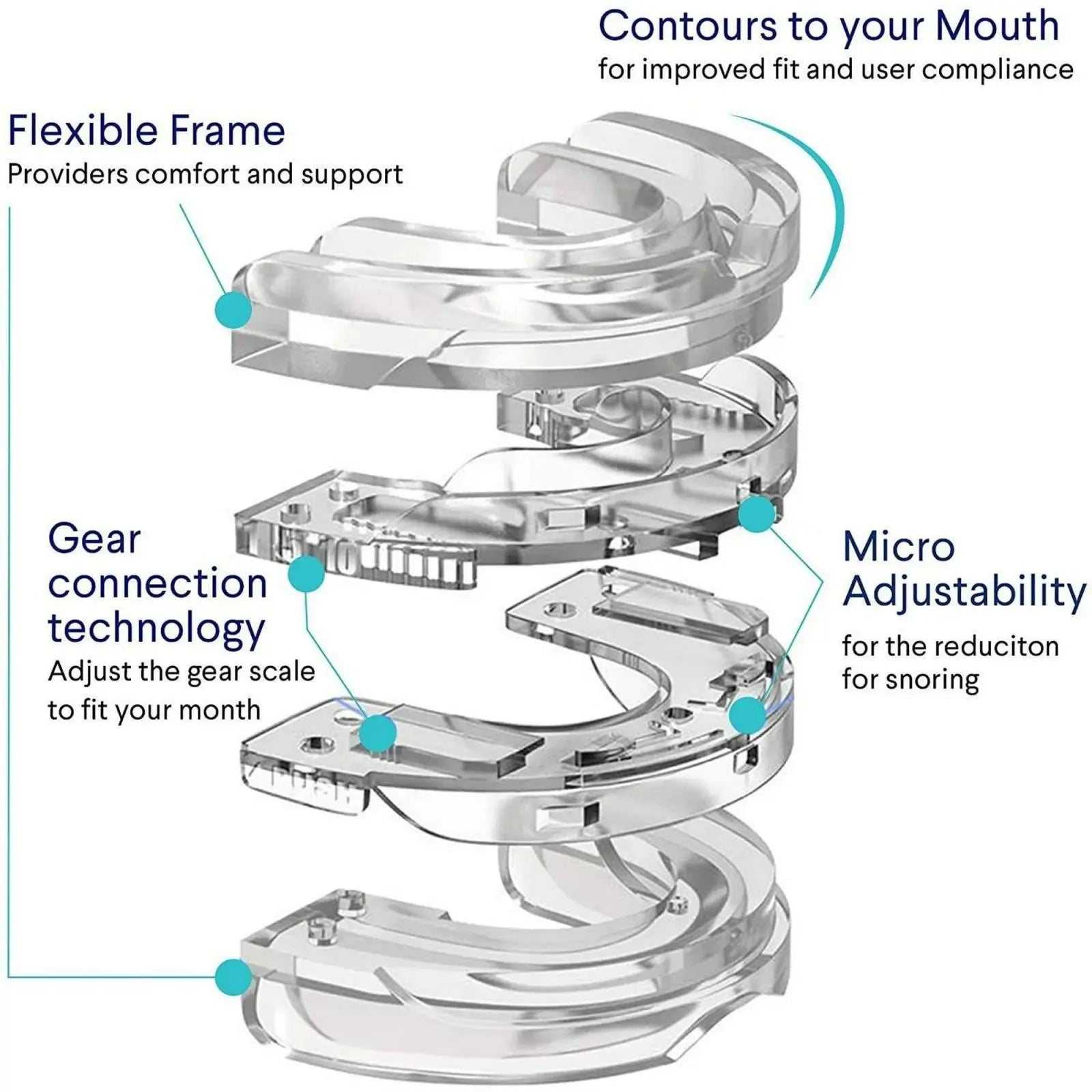 Adjustable Anti-Snoring Mouth Guard Mouthpiece Bruxism Snoring Stopper Sleeping Device Improve Sleep Comfortable Fit