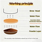 51/53/58mm Reusable Coffee Puck Screen 304 Stainless steel Double Layer Fine Filter Screen Professional Espresso Accessory